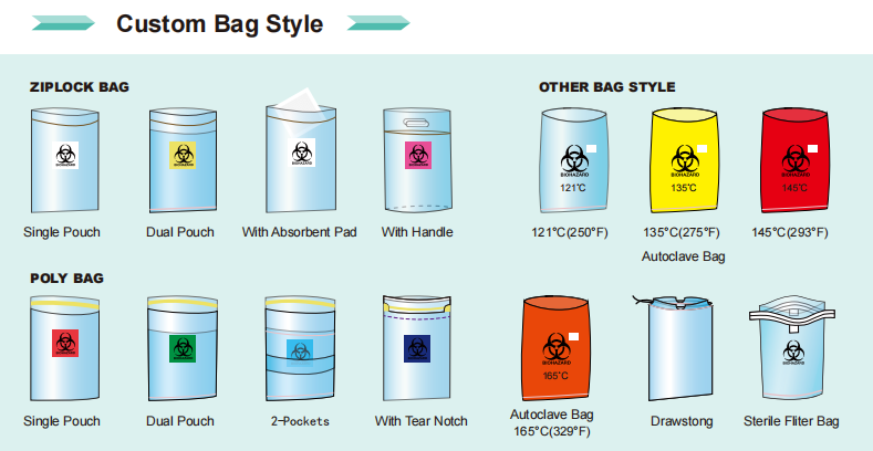 Custom Biohazard Specimen Bag Options